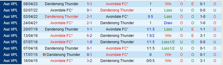 Nhận định Avondale vs Dandenong Thunder 11h30 ngày 0807 (VĐ bang Victoria 2023) 1 Nhận định Avondale vs Dandenong Thunder 11h30 ngày 0807 (VĐ bang Victoria 2023) 1