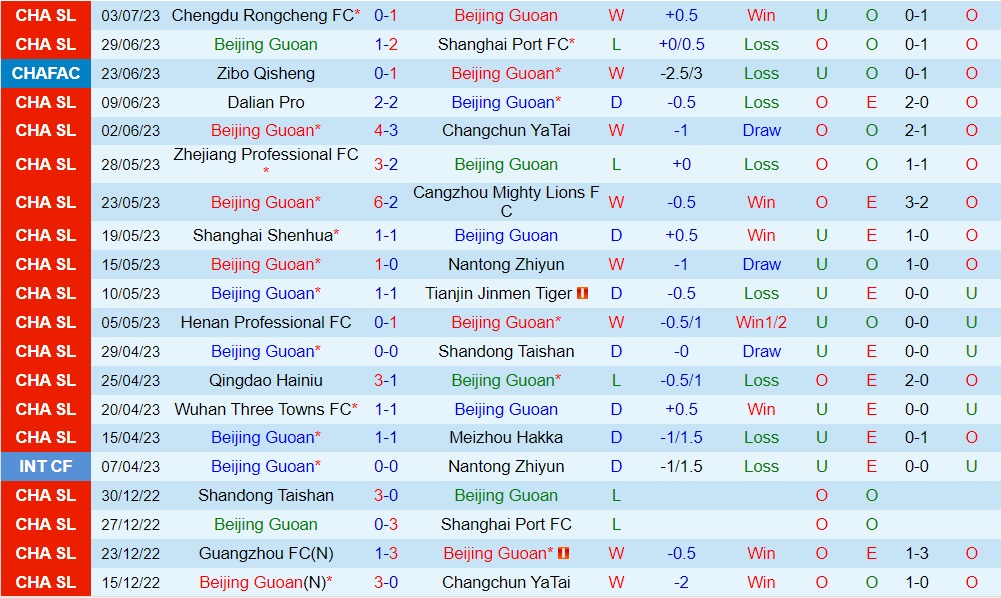 Nhận định Beijing Guoan vs Shenzhen FC 18h35 ngày 87 (VĐQG Trung Quốc 2023) 1