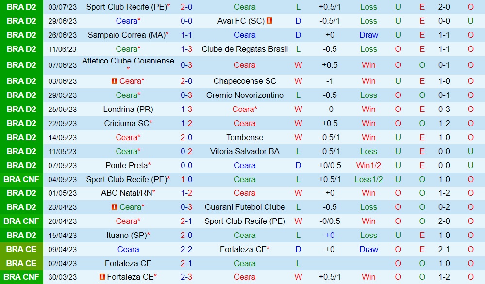 Nhận định bóng đá Ceara vs Botafogo 7h30 ngày 87 (Hạng 2 Brazil 2023) 1 Nhận định bóng đá Ceara vs Botafogo 7h30 ngày 87 (Hạng 2 Brazil 2023) 1
