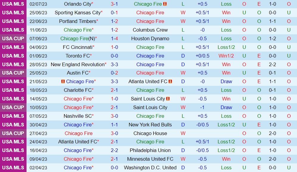 Nhận định bóng đá Chicago Fire vs Nashville 7h30 ngày 97 (Nhà Nghề Mỹ 2023) 1 Nhận định bóng đá Chicago Fire vs Nashville 7h30 ngày 97 (Nhà Nghề Mỹ 2023) 1