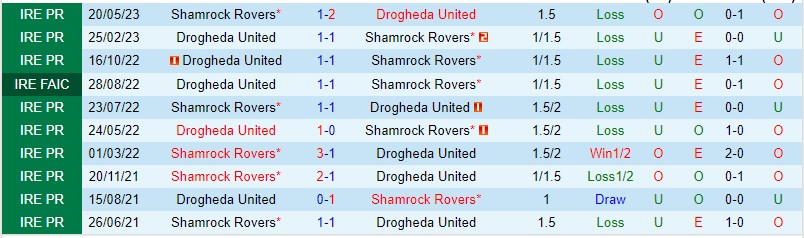 Nhận định Drogheda vs Shamrock Rovers 01h45 ngày 87 (VĐQG Ireland 2023) 1