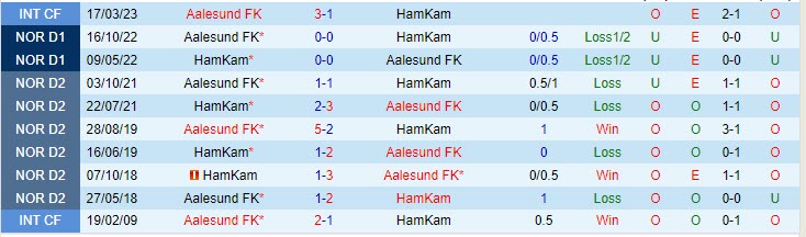 Nhận định Ham-Kam vs Aalesund 0h00 ngày 0807 (VĐ Na Uy 2023) 1