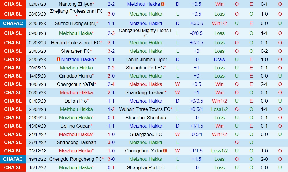 Nhận định Meizhou Hakka vs Chengdu Rongcheng 18h35 ngày 77 (VĐQG Trung Quốc 2023) 1