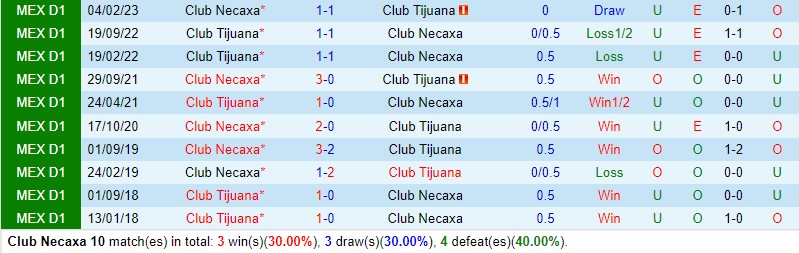 Nhận định Necaxa vs Tijuana 10h00 ngày 87 (VĐQG Mexico) 1 Nhận định Necaxa vs Tijuana 10h00 ngày 87 (VĐQG Mexico) 1