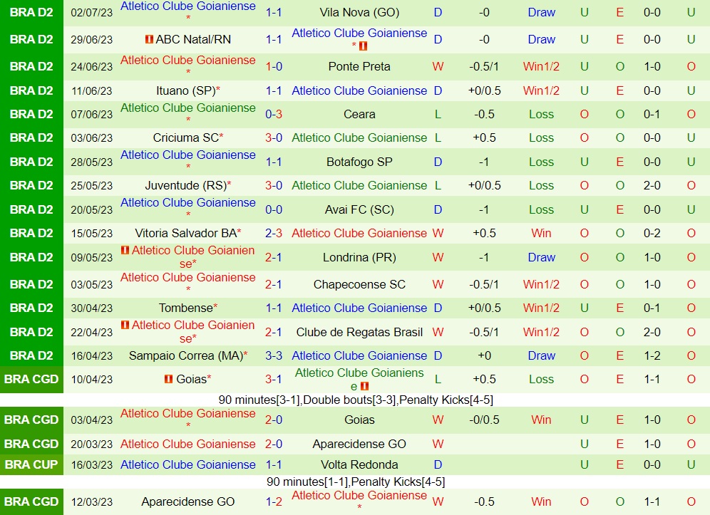 Nhận định Novorizontino vs Goianiense 5h00 ngày 87 (Hạng 2 Brazil 2023) 1 Nhận định Novorizontino vs Goianiense 5h00 ngày 87 (Hạng 2 Brazil 2023) 1