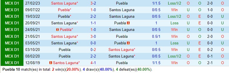 Nhận định Puebla vs Santos Laguna 8h00 ngày 87 (VĐQG Mexico) 1