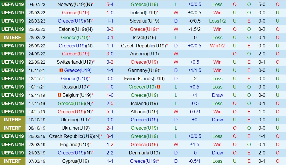 Nhận định U19 Hy Lạp vs U19 Tây Ban Nha 23h00 ngày 77 (U19 châu Âu 2023) 1 Nhận định U19 Hy Lạp vs U19 Tây Ban Nha 23h00 ngày 77 (U19 châu Âu 2023) 1