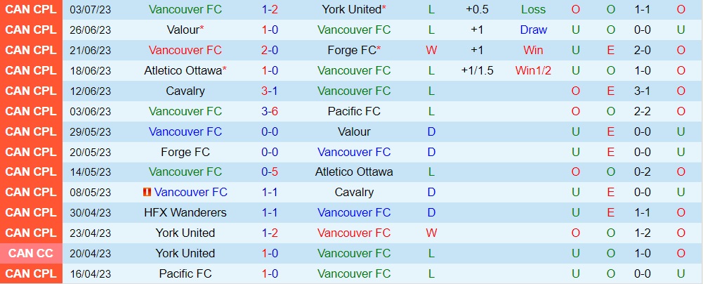 Nhận định Vancouver vs HFX Wanderers 9h00 ngày 87(VĐQG Canada 2023) 1