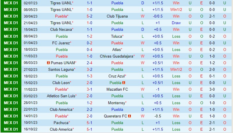 Nhận định Puebla vs Santos Laguna 8h00 ngày 87 (VĐQG Mexico) 2