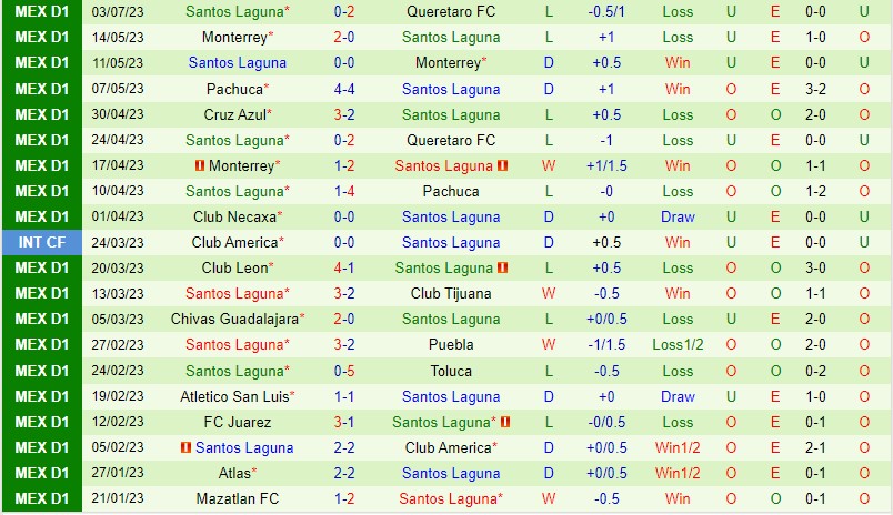 Nhận định Puebla vs Santos Laguna 8h00 ngày 87 (VĐQG Mexico) 3