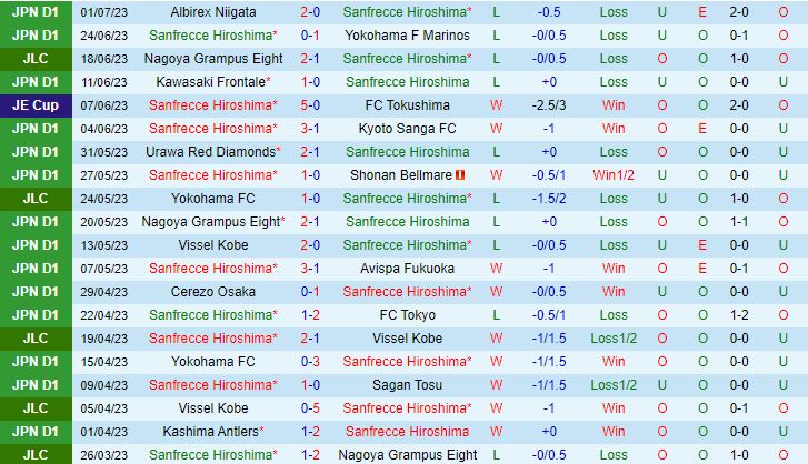 Nhận định Sanfrecce Hiroshima vs Kashima Antlers 16h30 ngày 87 (VĐQG Nhật Bản 2023) 2