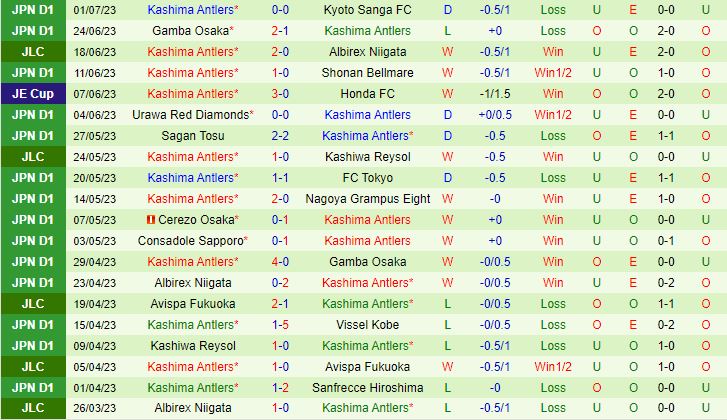 Nhận định Sanfrecce Hiroshima vs Kashima Antlers 16h30 ngày 87 (VĐQG Nhật Bản 2023) 3