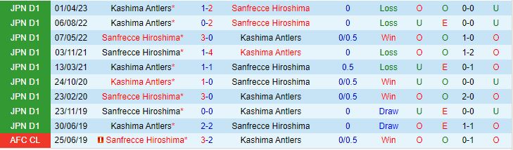 Nhận định Sanfrecce Hiroshima vs Kashima Antlers 16h30 ngày 87 (VĐQG Nhật Bản 2023) 1