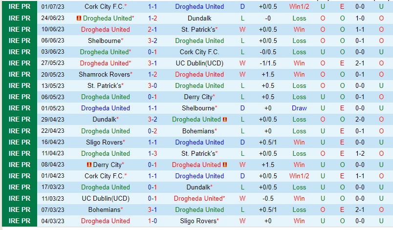 Nhận định Drogheda vs Shamrock Rovers 01h45 ngày 87 (VĐQG Ireland 2023) 2