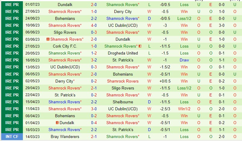 Nhận định Drogheda vs Shamrock Rovers 01h45 ngày 87 (VĐQG Ireland 2023) 3