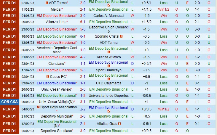 Nhận định Binacional vs Deportivo Garcilaso 7h30 ngày 1007 (VĐ Peru 2023) 2