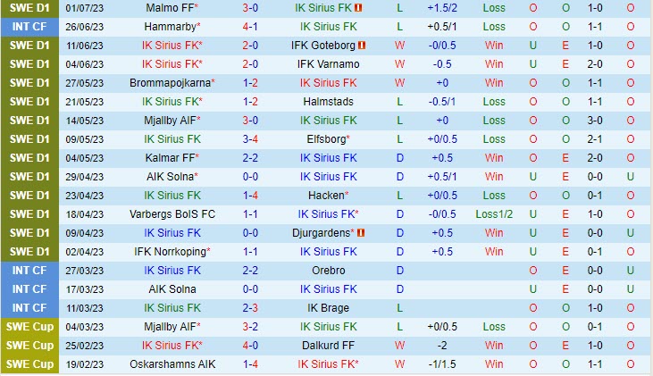 Nhận định Sirius vs Hammarby 20h00 ngày 0907 (VĐ Thụy Điển 2023) 2