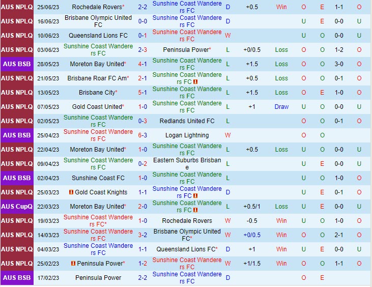 Nhận định Sunshine Coast Wanderers vs Gold Coast Knights 13h00 ngày 0907 (VĐ bang Queensland 2023) 2