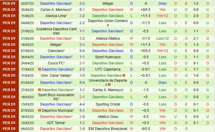 Nhận định Binacional vs Deportivo Garcilaso 7h30 ngày 1007 (VĐ Peru 2023) 3