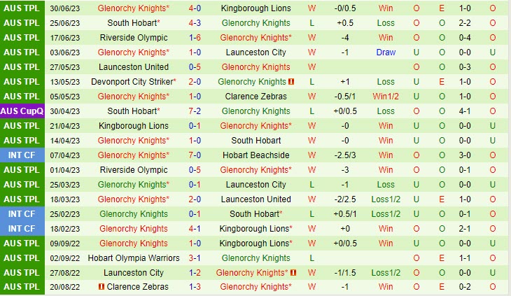 Nhận định Clarence Zebras vs Glenorchy Knights 11h30 ngày 97 (VĐ bang Tasmania 2023) 3