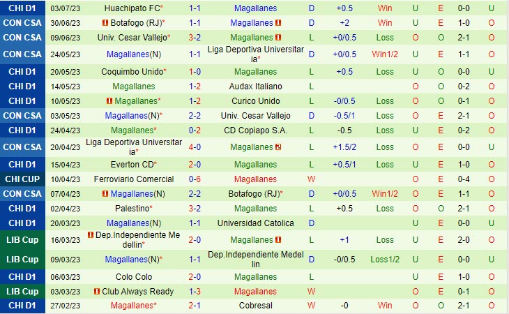 Nhận định OHiggins vs Magallanes 5h00 ngày 1007 (VĐ Chile 2023) 3