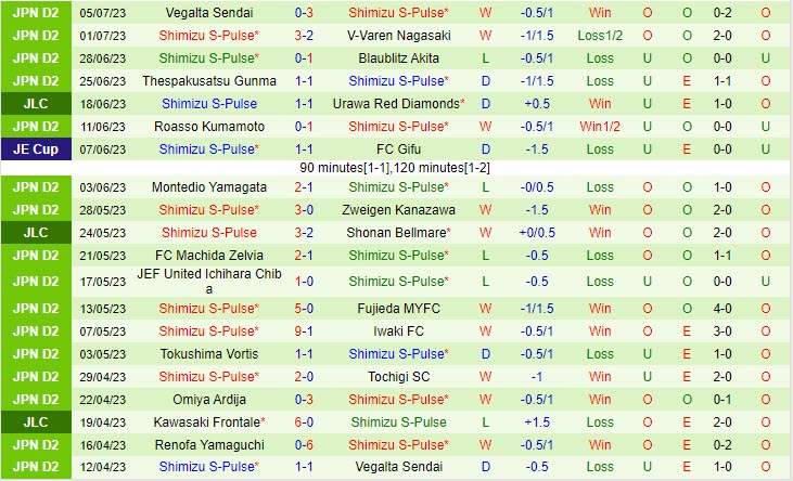 Nhận định Oita Trinita vs Shimizu S-Pulse 17h00 ngày 0907 (Hạng 2 Nhật 2023) 3