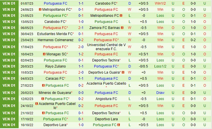 Nhận định Zamora vs Portuguesa 7h15 ngày 1007 (VĐ Venezuela 2023) 3