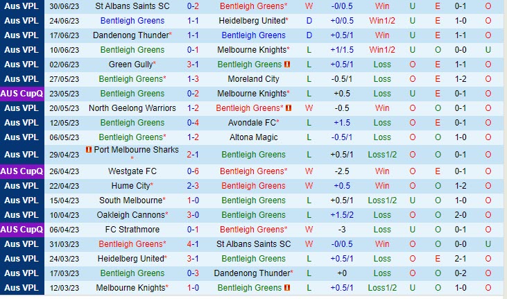 Nhận định Bentleigh Greens vs Oakleigh Cannons 12h00 ngày 87 (VĐ bang Victoria 2023) 2