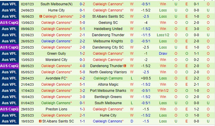 Nhận định Bentleigh Greens vs Oakleigh Cannons 12h00 ngày 87 (VĐ bang Victoria 2023) 3