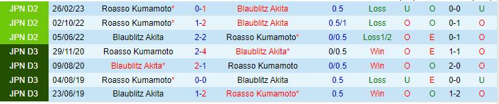 Nhận định Blaublitz Akita vs Roasso Kumamoto 16h00 ngày 97 (Hạng 2 Nhật Bản 2023) 1