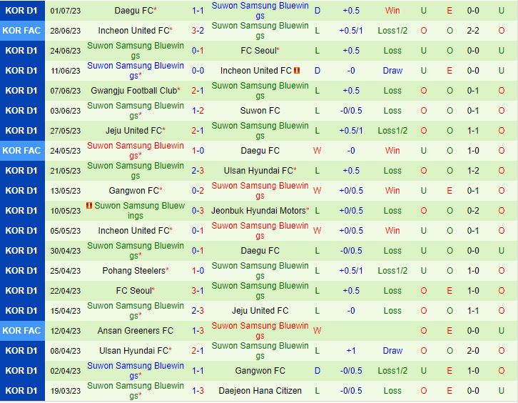 Nhận định Daejeon Citizen vs Suwon Bluewings 17h00 ngày 97 (VĐQG Hàn Quốc 2023) 3
