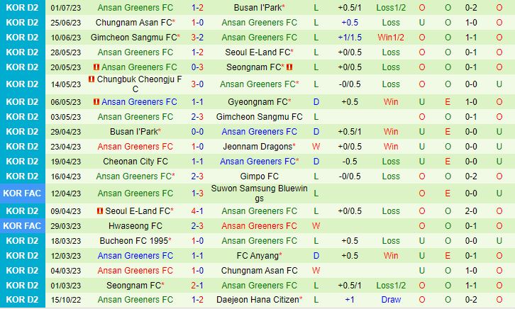 Nhận định Gyeongnam vs Ansan Greeners 16h30 ngày 97 (Hạng 2 Hàn Quốc  2023) 3