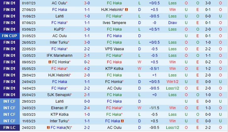 Nhận định Haka vs Inter Turku 21h00 ngày 87 (VĐQG Phần Lan) 2