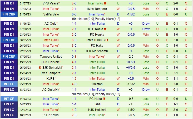 Nhận định Haka vs Inter Turku 21h00 ngày 87 (VĐQG Phần Lan) 3