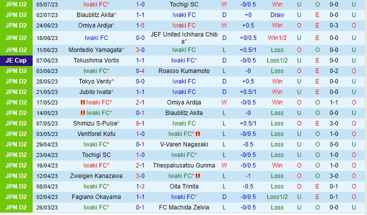 Nhận định Iwaki vs Mito Hollyhock 16h00 ngày 97 (Hạng 2 Nhật Bản 2023) 2