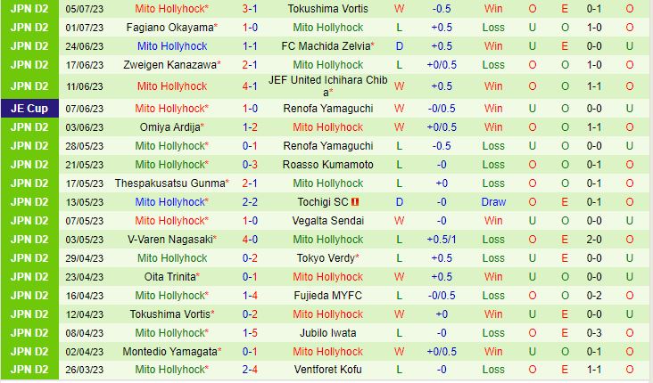 Nhận định Iwaki vs Mito Hollyhock 16h00 ngày 97 (Hạng 2 Nhật Bản 2023) 3