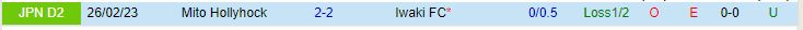 Nhận định Iwaki vs Mito Hollyhock 16h00 ngày 97 (Hạng 2 Nhật Bản 2023) 1