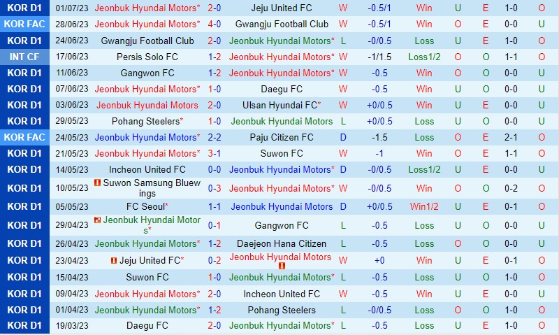 Nhận định Jeonbuk vs Seoul 17h30 ngày 87 (VĐQG Hàn Quốc) 2 Nhận định Jeonbuk vs Seoul 17h30 ngày 87 (VĐQG Hàn Quốc) 2