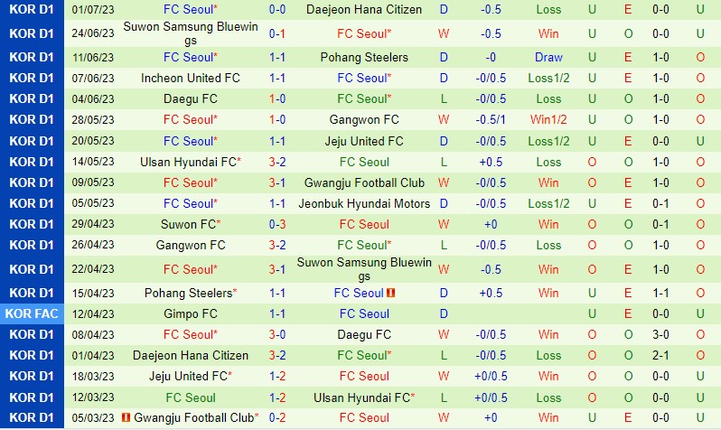 Nhận định Jeonbuk vs Seoul 17h30 ngày 87 (VĐQG Hàn Quốc) 3 Nhận định Jeonbuk vs Seoul 17h30 ngày 87 (VĐQG Hàn Quốc) 3