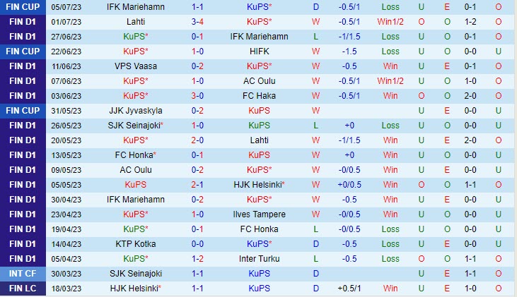 Nhận định KuPS vs VPS Vaasa 21h00 ngày 87 (VĐQG Phần Lan) 2