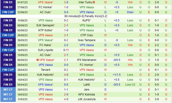 Nhận định KuPS vs VPS Vaasa 21h00 ngày 87 (VĐQG Phần Lan) 3
