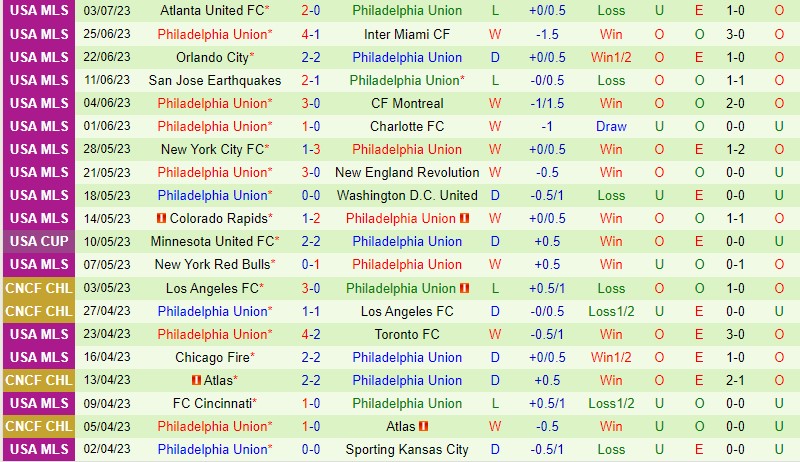 Nhận định LA Galaxy vs Philadelphia Union 9h30 ngày 0907 (Nhà nghề Mỹ MLS) 3