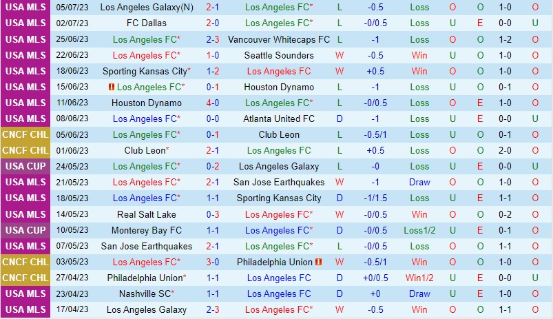 Nhận định Los Angeles FC vs San Jose Earthquakes 9h30 ngày 0907 (Nhà nghề Mỹ MLS) 2