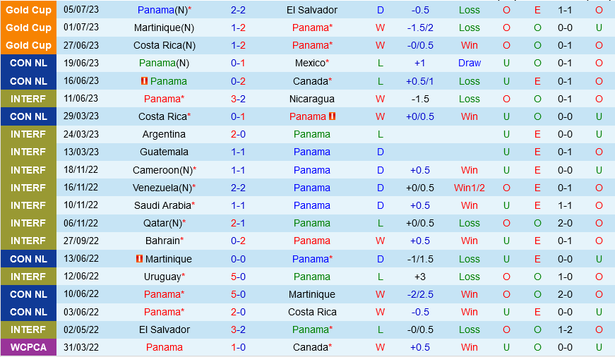 Panama vs Qatar Panama vs Qatar