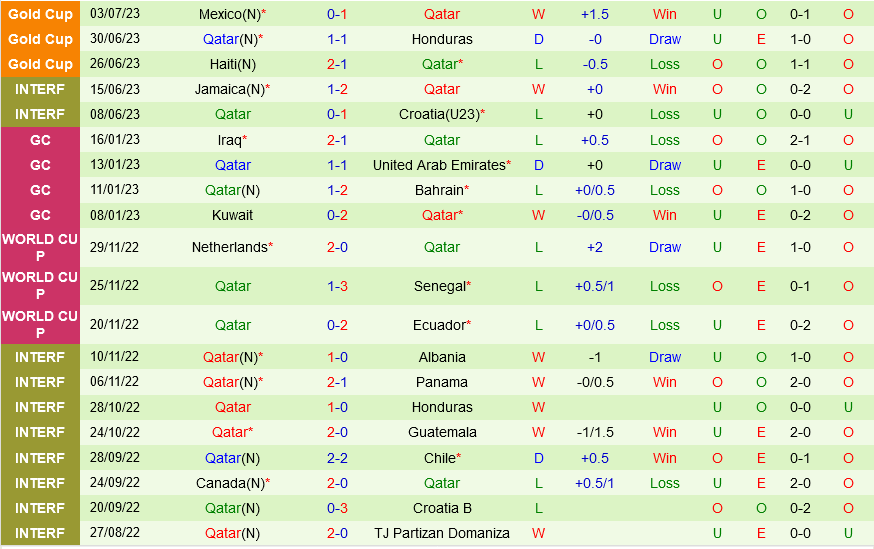 Panama vs Qatar Panama vs Qatar