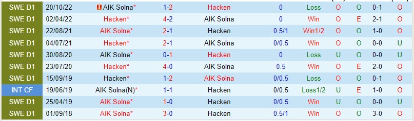 Nhận định AIK vs Hacken 20h00 ngày 87 (VĐQG Thụy Điển 2023) 1 Nhận định AIK vs Hacken 20h00 ngày 87 (VĐQG Thụy Điển 2023) 1