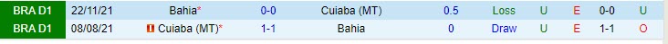 Nhận định Cuiaba vs Bahia 2h00 ngày 0907 (VĐ Brazil 2023) 1