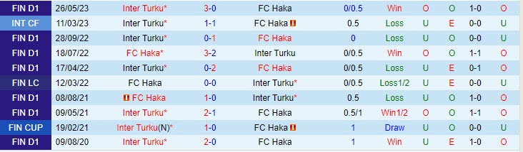 Nhận định Haka vs Inter Turku 21h00 ngày 87 (VĐQG Phần Lan) 1