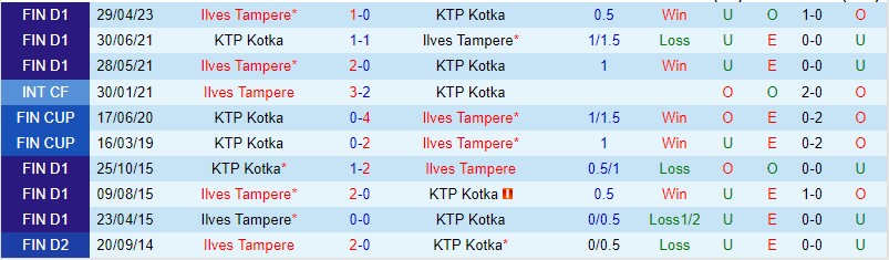 Nhận định KTP vs Ilves 21h00 ngày 87 (VĐQG Phần Lan 2023) 1 Nhận định KTP vs Ilves 21h00 ngày 87 (VĐQG Phần Lan 2023) 1