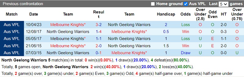 Nhận định North Geelong Warriors vs Melbourne Knights 12h00 ngày 97 (VĐ bang Victoria 2023) 1
